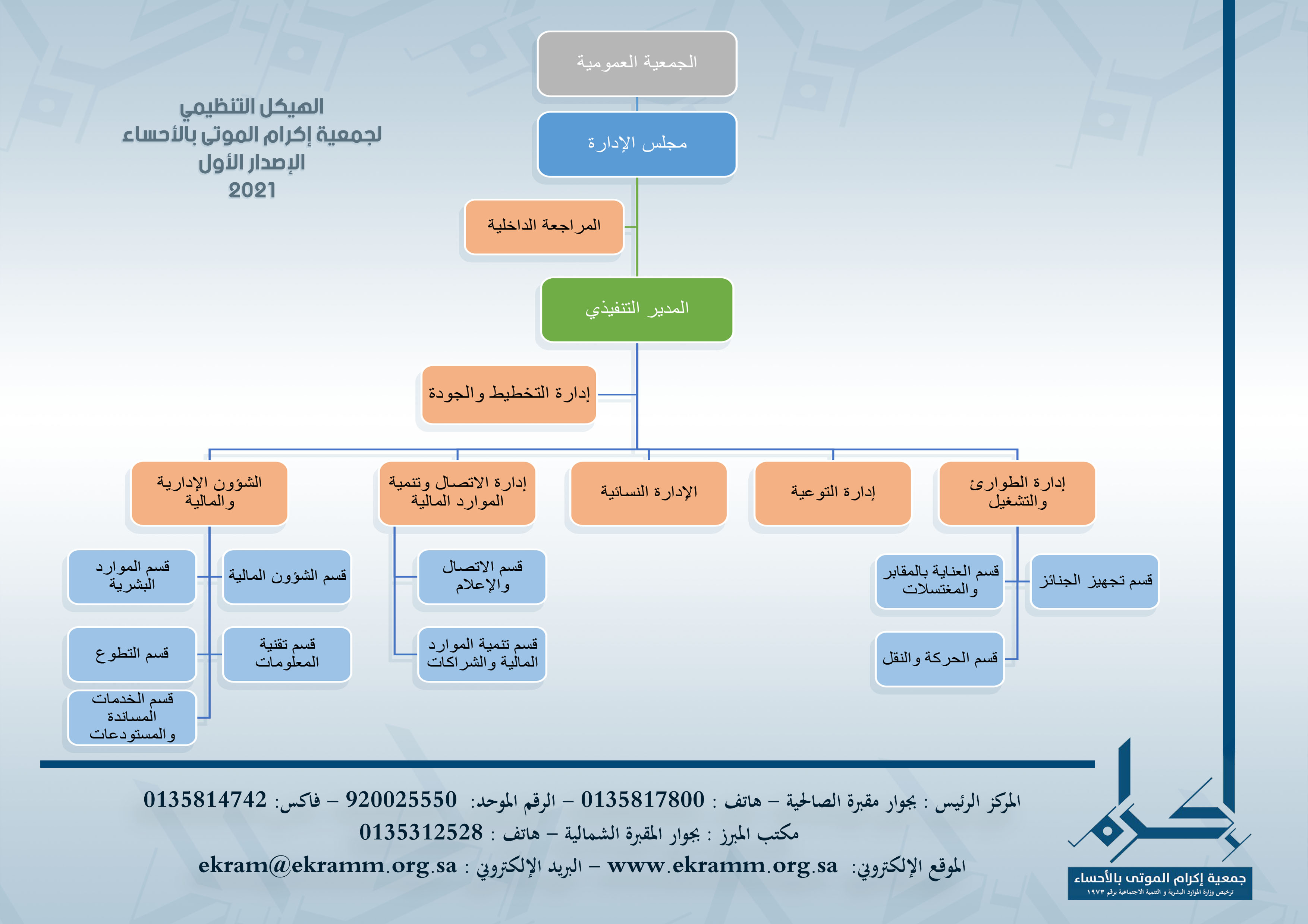 اكرام الموتى في الاحساء